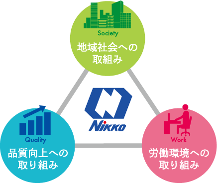 ニッコーのCSR活動について